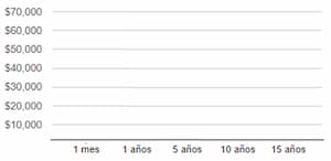 costs chart